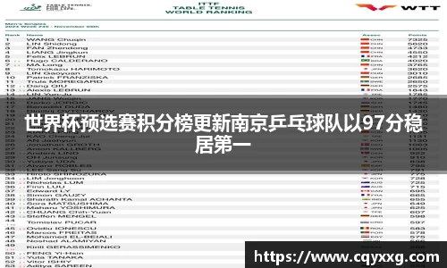 世界杯预选赛积分榜更新南京乒乓球队以97分稳居第一