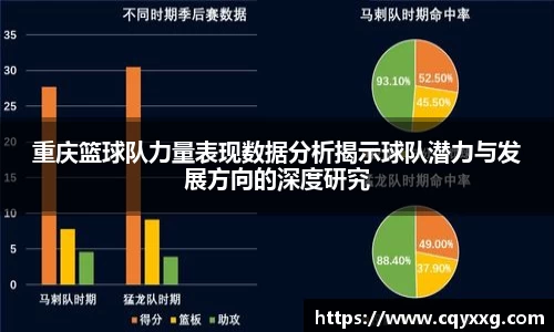 重庆篮球队力量表现数据分析揭示球队潜力与发展方向的深度研究